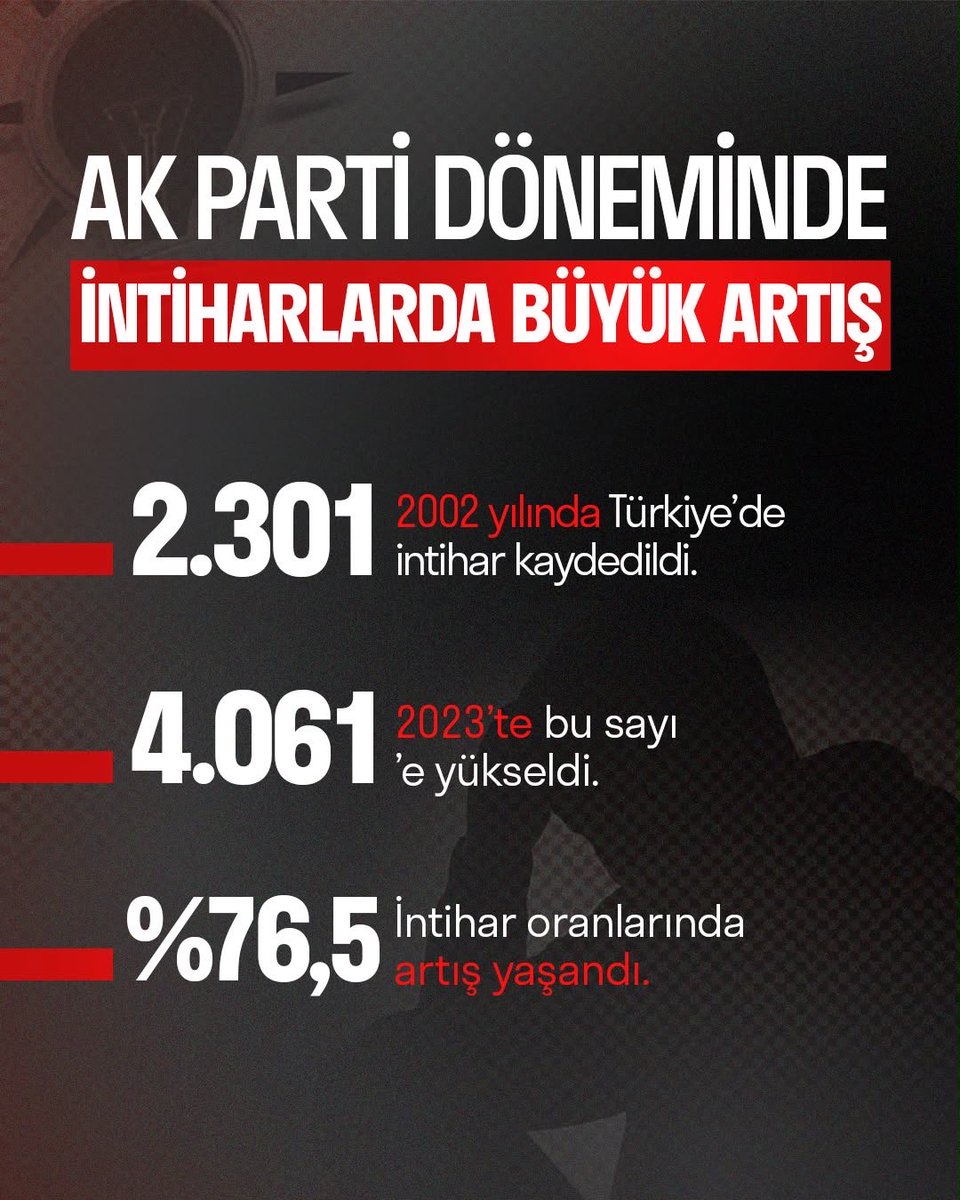 LAbdusselam's tweet photo. #YargıEliyleZulüm
AkpUlkeye NeKazandırdı
AkpDönemi ZulümDönemi https://t.co/Z9HbTgRvsL