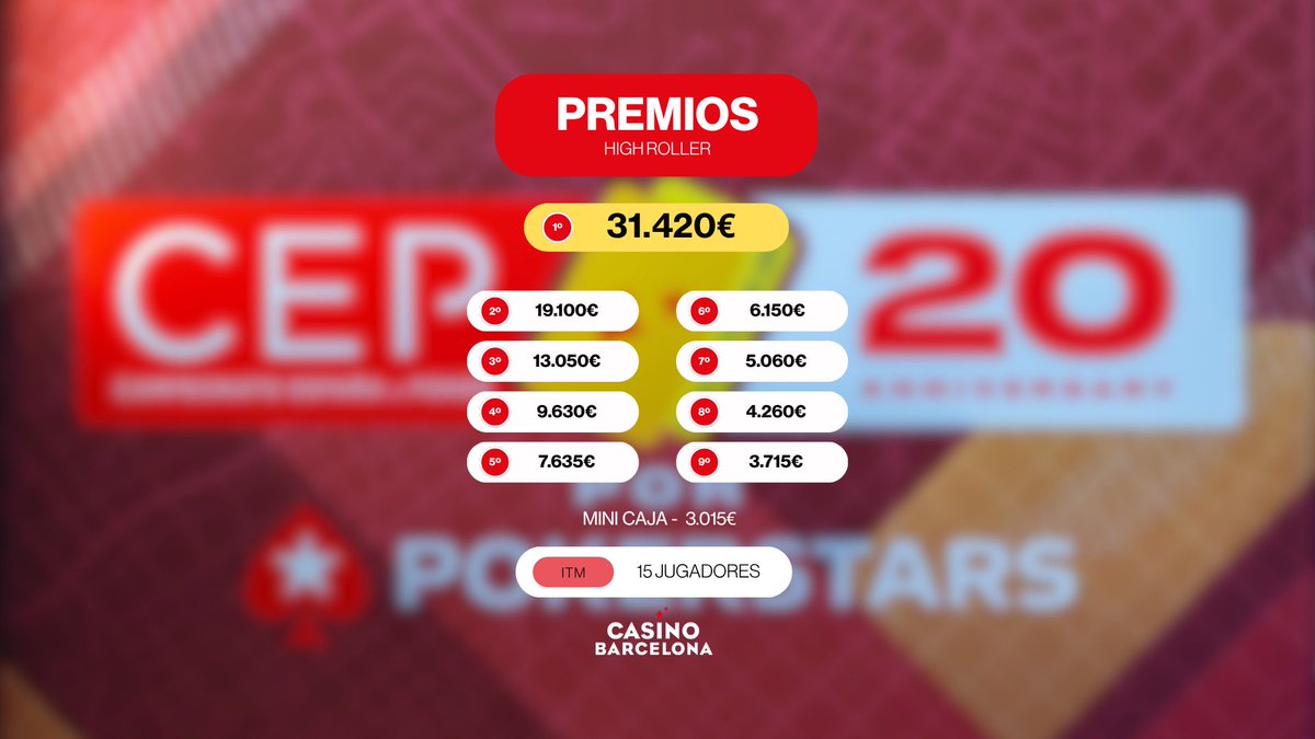 CEP_Poker's tweet photo. ♠️ HIGH ROLLER DÍA 2 - #CEPMálaga ♠️

💰 ¡Ya tenemos listos los premios del High Roller!

#YoSoyCEP || #CEP20Aniversario
@PokerStarsSpain https://t.co/mAP67bOH33