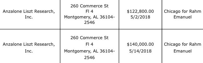 davidsirota's tweet photo. when the NYT quoted Anzalone lavishing praise on @RahmEmanuel, it mighta been helpful for the NYT to disclose to readers that Emanuel has paid Anzalone’s firm a lot of money 

https://t.co/QadDWnqWR4 https://t.co/YHEbNJrQ8H