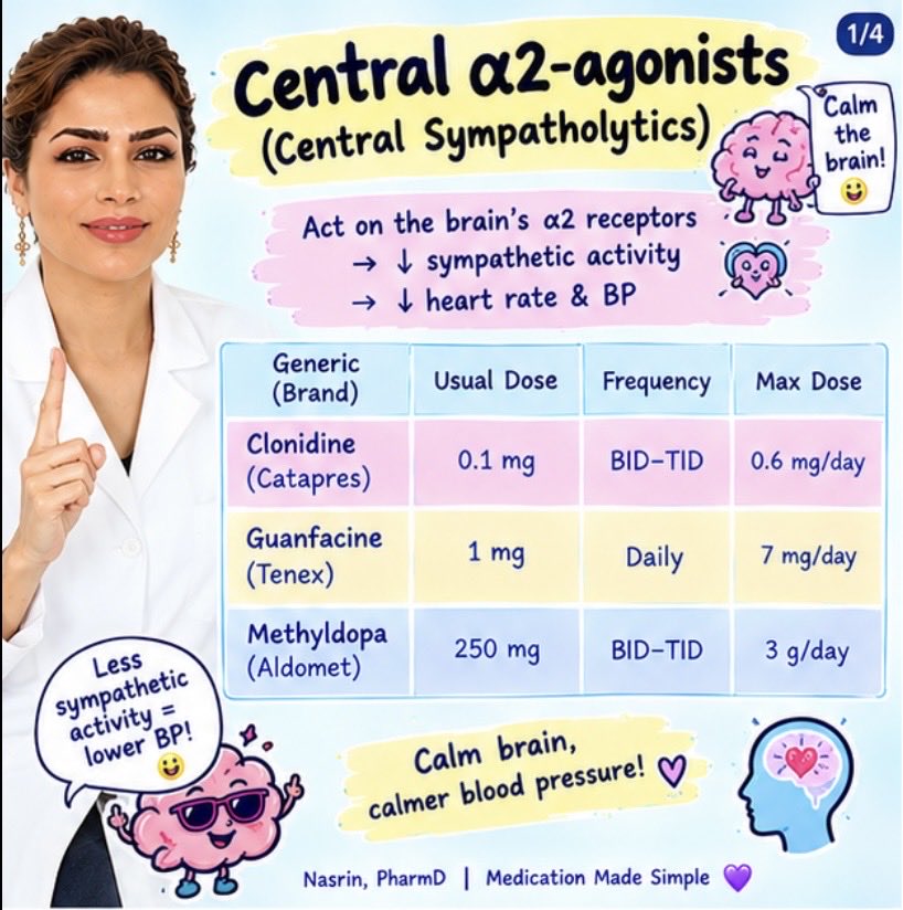 Nasrinart62's tweet photo. Two more hypertension classes!

🧠 Central α₂-agonists: calm sympathetic activity → BP ↓ 😴
🩸 Direct vasodilators: relax vessels → BP ↓ 💨

⚠️ Clonidine: don’t stop suddenly!
⚠️ Hydralazine/minoxidil: watch HR &amp; fluid retention.

مغز آروم‌تر، عروق ریلکس‌تر، فشار پایین‌تر! https://t.co/LRvRFjmTeW