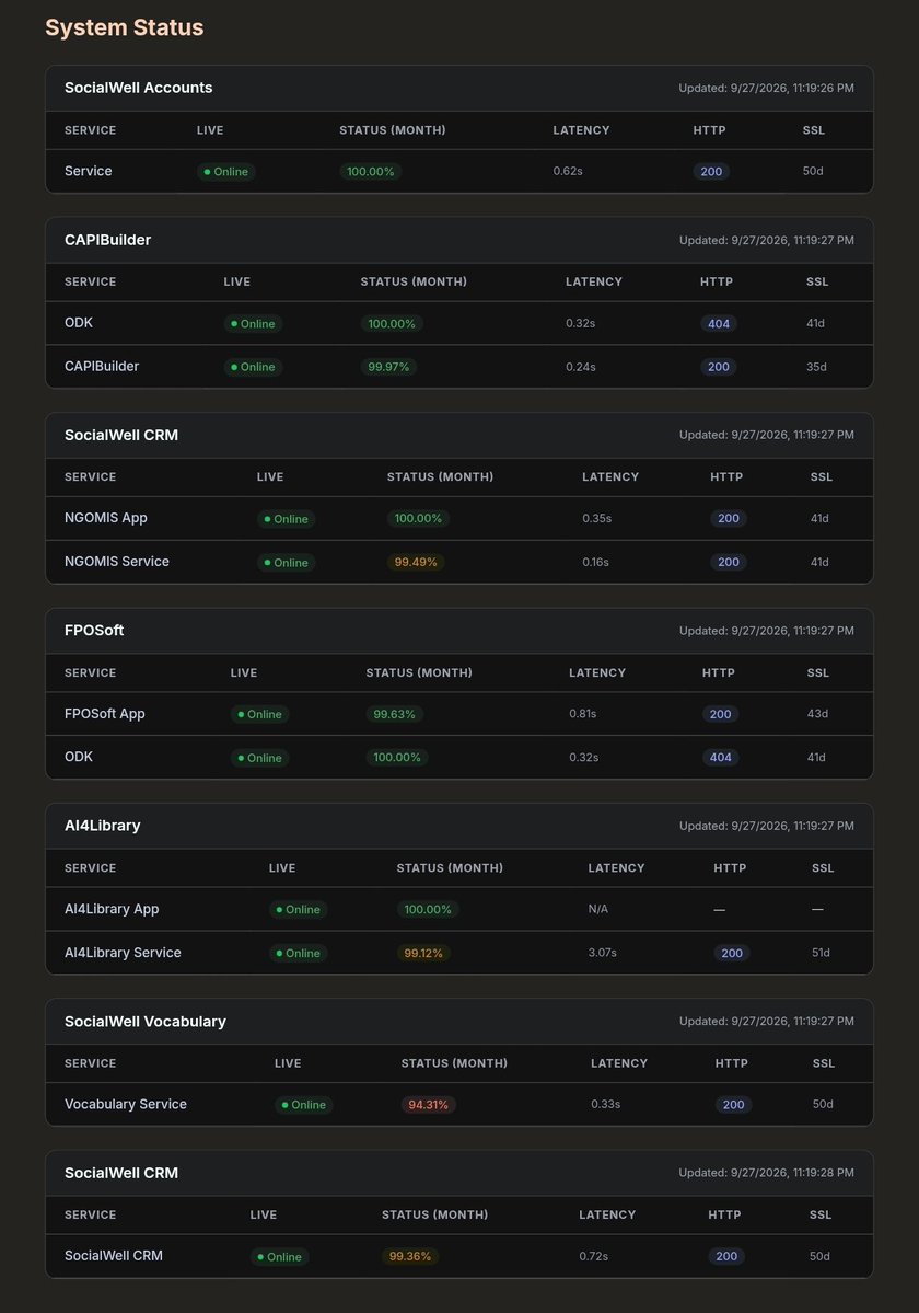 SocialWellNet's tweet photo. High availability across services and apps in September!!! https://t.co/XWliemyUnS