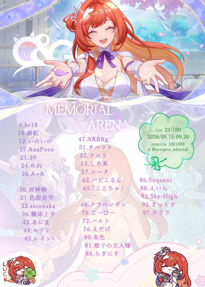 atropos_admiral's tweet photo. 記憶戦場 9.0-4
C&amp;Gからは33人がランクインです🥳
気付いたら隕氷が1秒伸びていました🤯 第二の入りを合わせるのがなかなか面倒😵‍💫
サンポは第一が少しずれただけで色指定が変わるのが厄介ですね🫠 固定できたら詰めやすくなるんですが…
ランク表はしろ茶さん作です🍵
#記憶戦場の思い出 #崩壊3rd https://t.co/fmhhoAUTs2