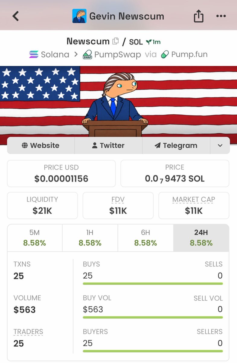 Bullish_WoIf's tweet photo. 🚀 $NEWSCUM went from 11K → 361K MCAP — over 32X from the early entry! 

Absolutely went parabolic and exploded

Want to catch the next one early? 👀
DM me for the next call on my TG. 📲

HCy7vxTApN2Lcv6Rw1MZazXsEofXFLxWCVbJBhF8pump

#NEWSCUM #Solana #CryptoAlpha #Memecoin https://t.co/ekxIcvFjbZ