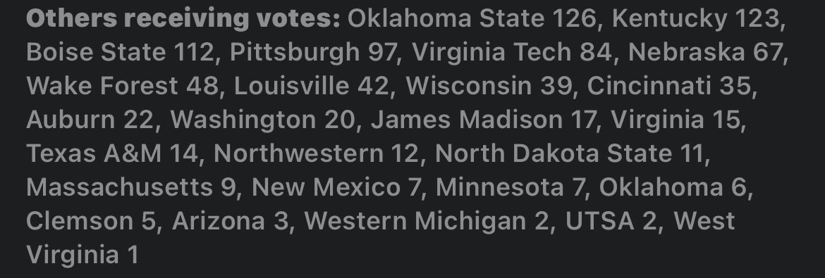 UngarCanes's tweet photo. Typical. 
Two SEC teams play.
Winning team moves up 14.
Losing team only falls six.
Net gain of 8.
Two ACC teams play.
Winning team moves into “others receiving votes” 
Losing teams moves right behind them in “others receiving votes”. 
Net loss of 14. https://t.co/dDECh4BWHn