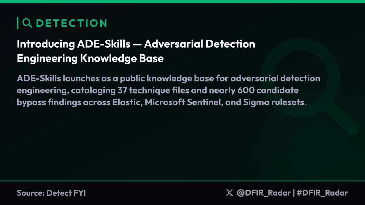 DFIR_Radar's tweet photo. ADE-Skills launches as a public knowledge base for adversarial detection engineering, cataloging 37 technique files and nearly 600 candidate bypass findings across Elastic, Microsoft Sentinel, and Sigma rulesets.

Key details:

- The core of the repo is a four-category taxonomy of detection-logic failure modes: ADE1 covers reformatting in actions (NTFS 8.3 short names, PowerShell tick-escaping, environment-variable splicing), ADE2 covers omitted equivalence-class members (certutil -verifyctl/-decode/-URL while only -urlcache is watched, pwsh.exe while only powershell.exe is listed), ADE3 covers context manipulation (process-name cloning, activity spreading across entities, correlation-window timing, parent-process spoofing), and ADE4 covers Boolean and field-logic errors including negated filters that reference fields absent from a customer's telemetry, which can silently swallow true positives or disable themselves depending on how the backend evaluates a missing field.

- Each of the 37 technique files follows a fixed structure: summary, ADE classification, the technique, a vulnerable rule, a hardened rule, detection layers that survive the bypass, implementation nuances, and references. A good number are anchored to named vendor rules, giving practitioners a direct line from the abstract gap to a concrete rule they may already be running.

- Platform-specific bug-pattern catalogs cover Elastic Security, Microsoft Sentinel, and Sigma. Highlighted assumptions that quietly fail include Windows 4688 command-line auditing being off by default and script block logging disappearing after a PowerShell v2 downgrade, both of which can make a rule receive no data at all rather than fire incorrectly.

- The findings catalog contains 593 candidate bypass findings machine-extracted from public rulesets and mapped to the taxonomy with affected fields, the gap, and a suggested fix. The false-negative checklist provides four lenses: does the rule receive the data it needs, does it hinge on a threshold a slower technique avoids, does it cover only one binary or version when others are in scope, and is it tuned against a baseline that does not match the environment.

Practitioner takeaway: pull a rule you own, identify every member of its equivalence class (LOLBin aliases, alternate flags, short-name paths), confirm the required telemetry is actually enabled on the hosts that matter, and check any negated filters against fields your SIEM actually populates. The ADE-Skills repo at github[.]com/Adversarial-Detection-Engineering/adeskills ships MIT-licensed with the full taxonomy, worked technique files, the findings catalog, and Redamon scoping tooling. The findings catalog and hardened-rule examples are in the report.

#DFIR_Radar
