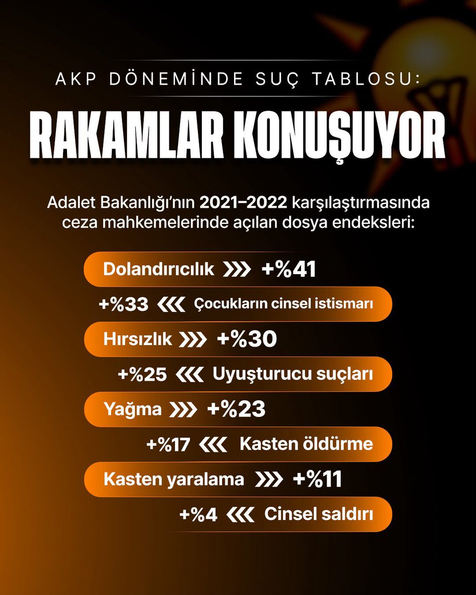 zulmekara2's tweet photo. @oncu_neslin_hcs #YargıEliyleZulüm
AkpUlkeye NeKazandırdı
AkpDönemi ZulümDönemi https://t.co/1JK2bMTLPa