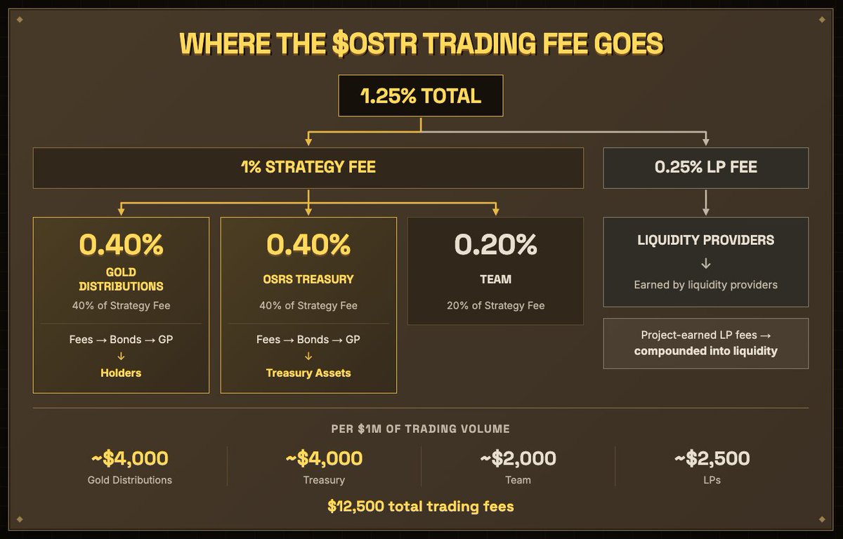 OSRSStrategy tweet picture