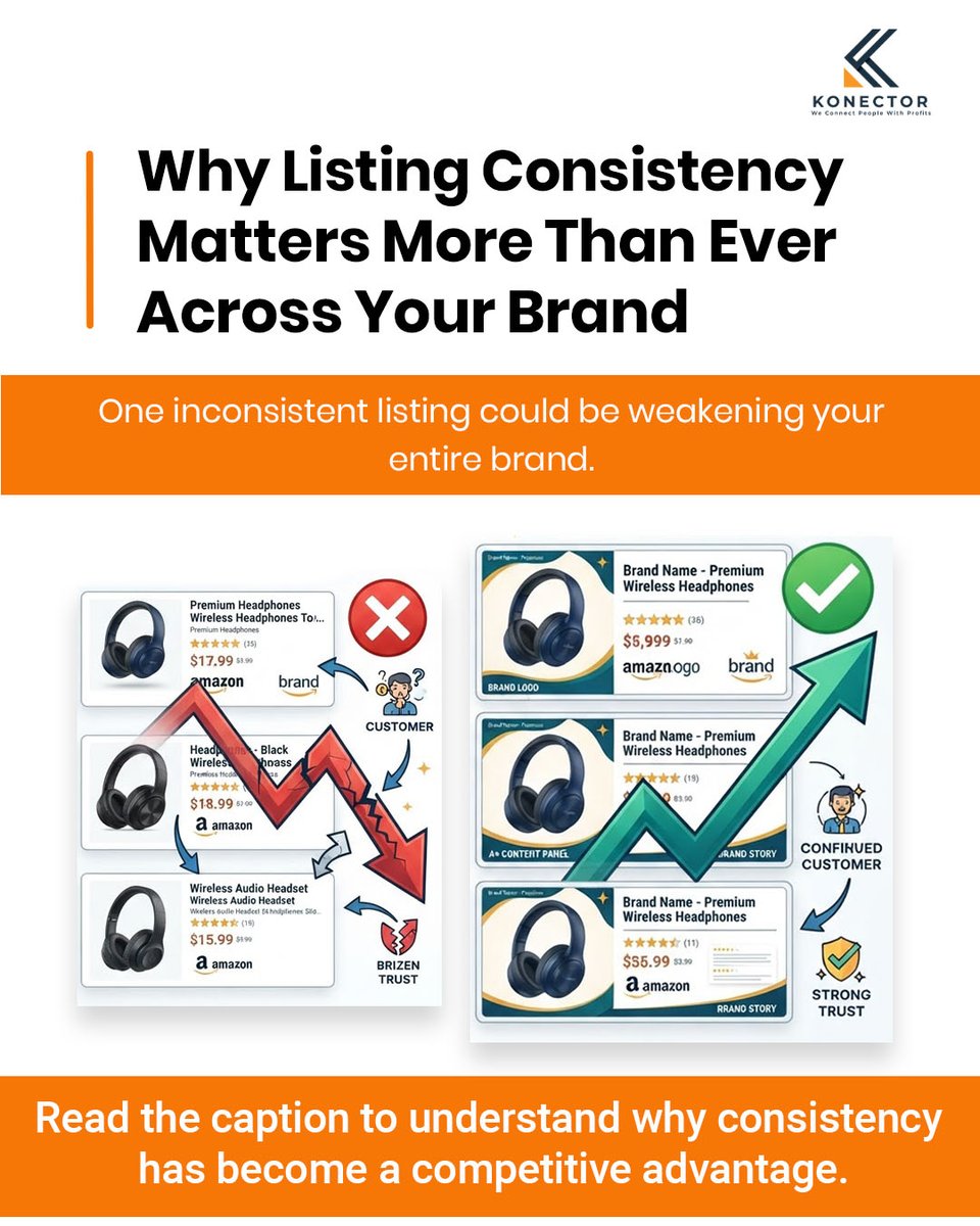 thekonector's tweet photo. Every Amazon listing represents your brand. Consistent messaging, visuals, and customer experience build trust, strengthen recognition, and support long-term growth.
#AmazonSEO #AmazonFBA https://t.co/FzgU2O5meH