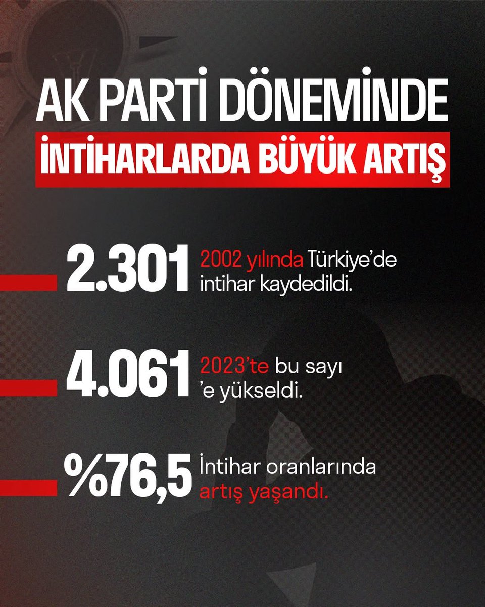 Hilalyl06's tweet photo. #YargıEliyleZulüm
AkpUlkeye NeKazandırdı
AkpDönemi ZulümDönemi https://t.co/d1P0f4NrWe