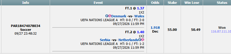 JSimIsHere's tweet photo. 2-fold parlay:
Denmark 2–0 Wales
✅Denmark Win
Serbia 1–2 Netherlands
✅Netherlands Win

#DENWAL #DenmarkFootball
#SRBNED #NetherlandsFootball
#NationsLeague #UEFANationsLeague  

#BettingCommunity #BettingTips #FootballPredictions #MatchPredictions #SportsGambling #futbol https://t.co/pWQZDt21Zu
