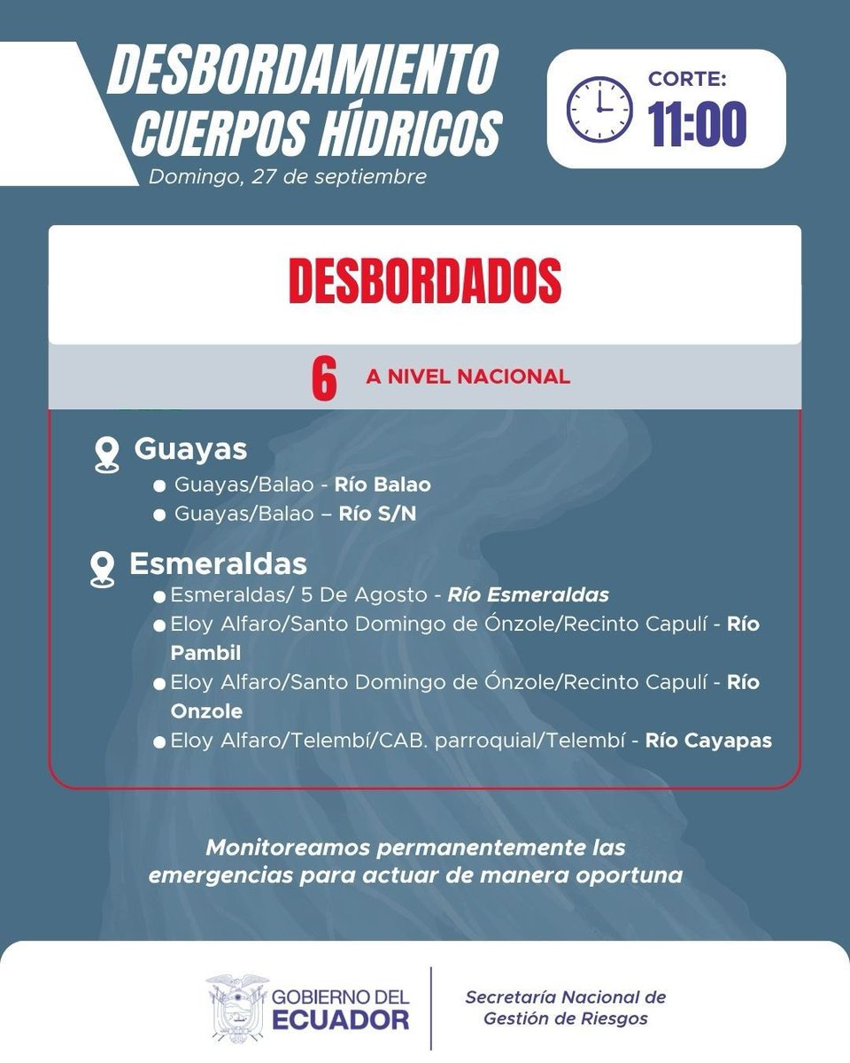 Riesgos_Ec's tweet photo. #MONITOREOLLUVIAS | Monitoreo nacional 27 de septiembre 2026, con corte a las 11:00
La Secretaría Nacional de Gestión de Riesgos mantiene seguimiento permanente en territorio https://t.co/MkJPdaTU08