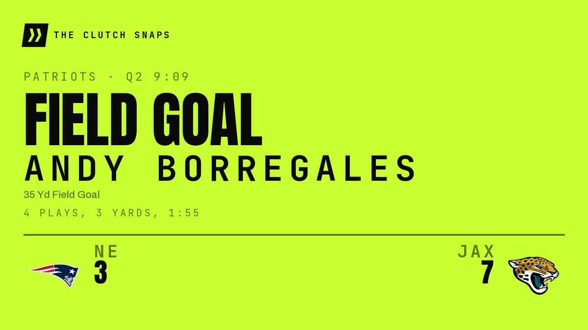 TheClutchSnaps's tweet photo. FIELD GOAL, PATRIOTS. Andy Borregales converts from 35 yards. A 4-play, 3-yard drive. Jaguars lead 7-3. 9:09 to go in the second.
#ForeverNE https://t.co/JKumKgPX8r