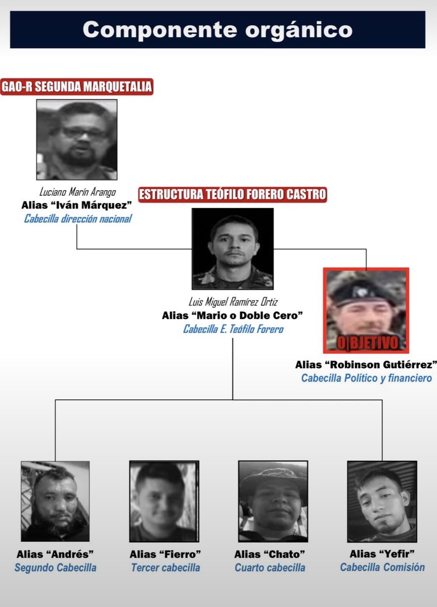 AbelardoPTE's tweet photo. Alias Robinson, cabecilla dela segunda Marquetalia de Iván Márquez ha sido enviado al infierno.

Este terrorista estaba implicado en el magnicidio de Miguel Uribe.

El gobierno del Tigre sigue dando resultados.
🫡 🇨🇴 https://t.co/Zbeavg6YLm