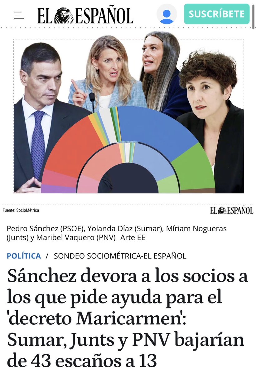 crpandemonium's tweet photo. Algo bueno ha tenido Pedro Sánchez: ha aniquilado a Podemos, Sumar, PNV y Junts. 

Estos tontos útiles del autócrata se creían que el incendio no les iba a arrasar a ellos. https://t.co/jFin9yMydw