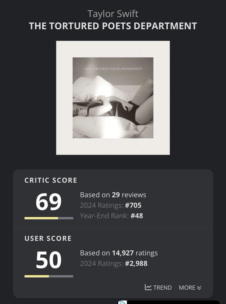 pedradecharli's tweet photo. @ervemore preferimos o AOTY com 29 criticas gente https://t.co/KkAPzRIFCN
