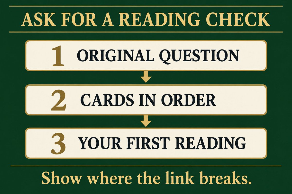 LenormandDeck's tweet photo. “What do these cards mean?” is easier to discuss when the original question and card order travel with it.

For a Lenormand reading check, share:
1. Your exact question.
2. The cards in order, plus any position labels you chose before drawing.
3. Your first one-sentence reading—even if unfinished—and where you get stuck.

Practice case:
Question: “What needs attention when arranging Saturday's meetup?”
Cards: Dog + Letter.
My attempt: “A friend's message about the plan.”
My sticking point: “Am I adding a meaning that isn't in the cards?”

This lets someone check the connection, not invent a new question for you. Use a low-stakes example and leave out private names or messages. What would your three lines say?