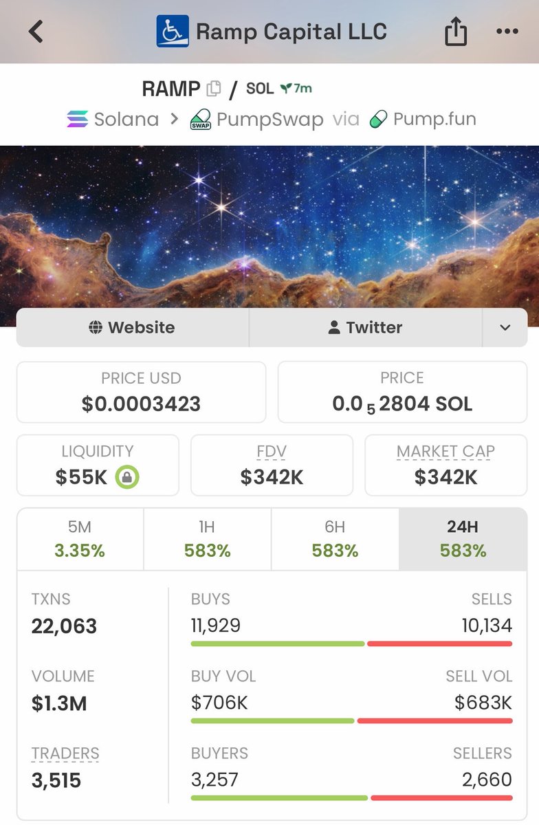 Bullish_WoIf's tweet photo. 🚀 $RAMP went from 48K → 342K MCAP — over 7X from the early entry! 📈🔥

Want to catch the next one early? 👀
DM me for the next call on my TG. 📲

B2kipu1WYBPBDQrCX5yv9p7dhjhG1FwwnxBjUDhSkbdG

#RAMP #Solana #CryptoAlpha #Memecoin https://t.co/qecfuSYTap