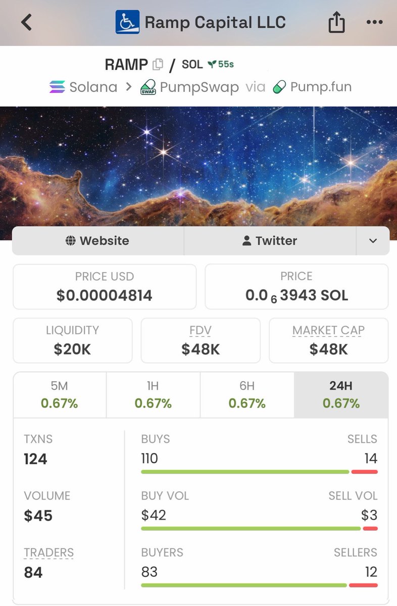 Bullish_WoIf's tweet photo. 🚀 $RAMP went from 48K → 342K MCAP — over 7X from the early entry! 📈🔥

Want to catch the next one early? 👀
DM me for the next call on my TG. 📲

B2kipu1WYBPBDQrCX5yv9p7dhjhG1FwwnxBjUDhSkbdG

#RAMP #Solana #CryptoAlpha #Memecoin https://t.co/qecfuSYTap