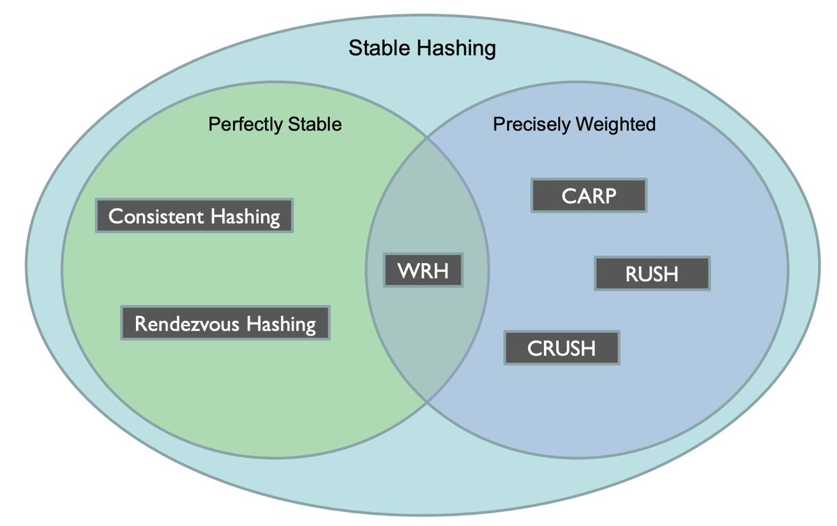 retrn0's tweet photo. A reference picture directly from Jason Resch's slides: https://t.co/GuOJ3Wz8Rw