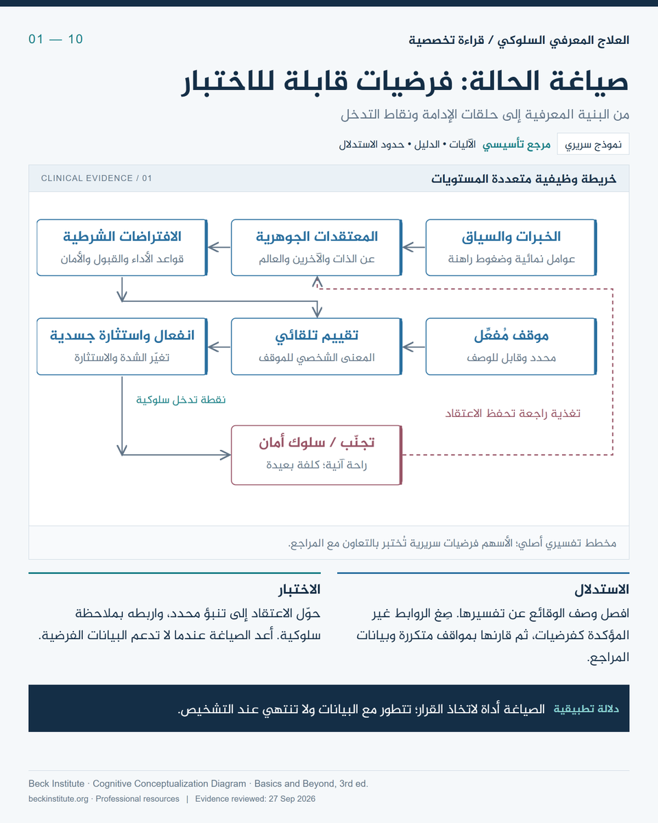 ARABIC_DSM_5's tweet photo. https://t.co/TSLwzptCC1