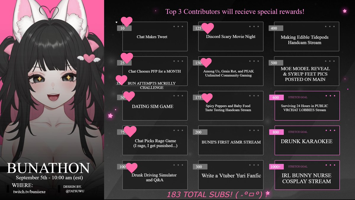buniiexe_'s tweet photo. UPDATE TO THE BUNATHON!
(I fixed some more mistakes too lol)
We are only 17 subs away from the next sub goal!
I'm super grateful to my community! 💗💗🪽 https://t.co/9uu9hBRJux