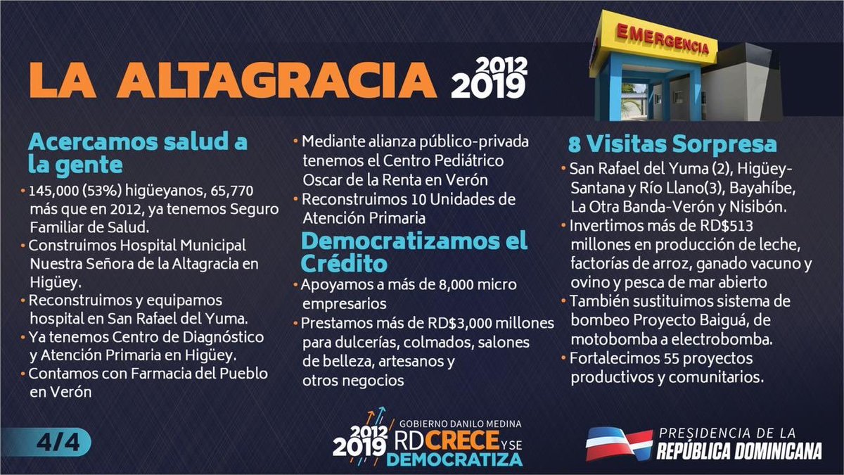 JuyoeliD's tweet photo. Los servicios de salud dignos estuvieron cada vez más cerca de la gente de La Altagracia. Danilo Medina y Johnny Pujols. Higüey.

La democratización del crédito para pequeños negocios y a través de #VisitasSorpresa, impulsan #RDCreceYSeDemocratiza junto a esta provincia del este.

#PLD #Higuey
#HigüeyEsPLD
#LaAltagraciaEsPLD⭐️ 
#ConElPLDSeVivíaMejor
