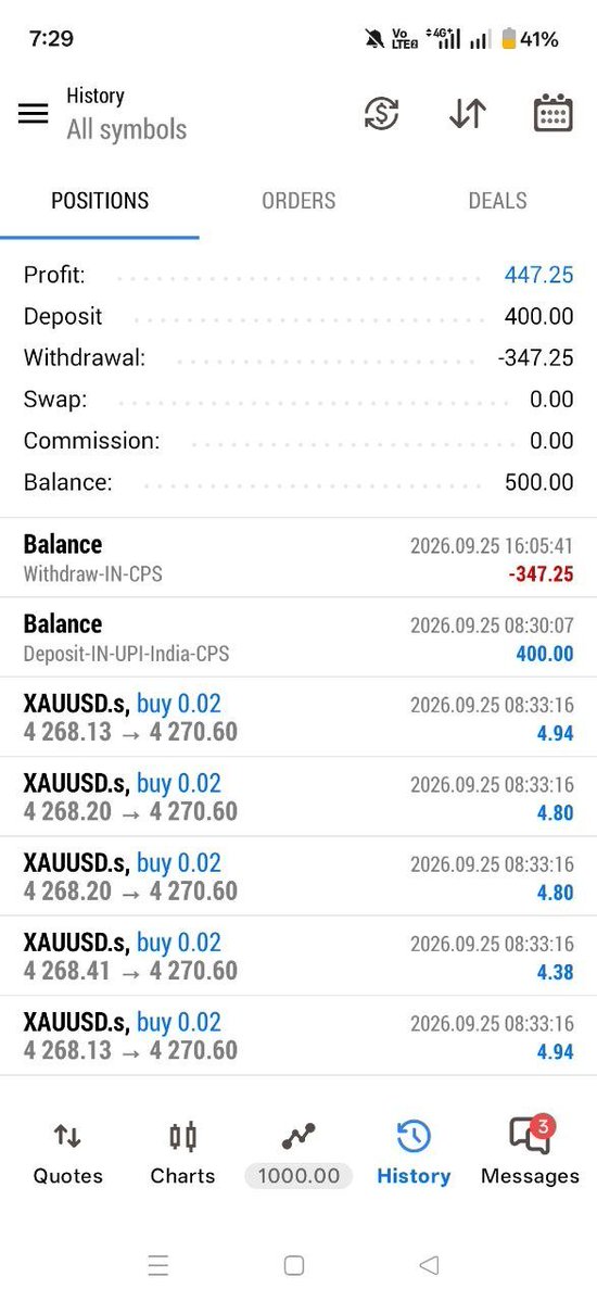 ghgcdsf2l's tweet photo. Xauusd https://t.co/VawasO36TT