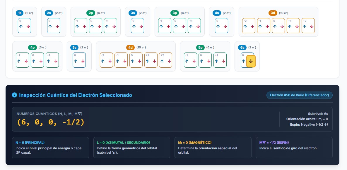 alfredo24404099's tweet photo. Hola. Por aquí traigo un nuevo simulador que he hecho sobre Números cuánticos para que practiquen nuestros alumnos de química de 2º o 1º. Lleva visualización, teoría y ejercicios. Este enlace es el html. Lo descargas y a funcionar https://t.co/4TBFZvaixe https://t.co/i7kc8pacaG