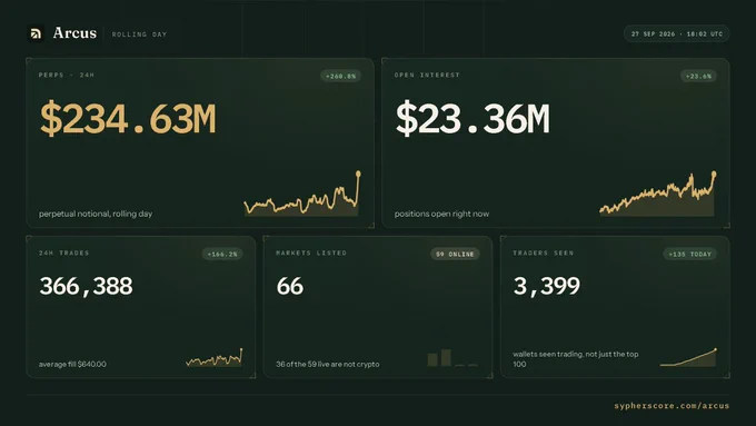 Image from darkarc.eth (@0xdarkarc)