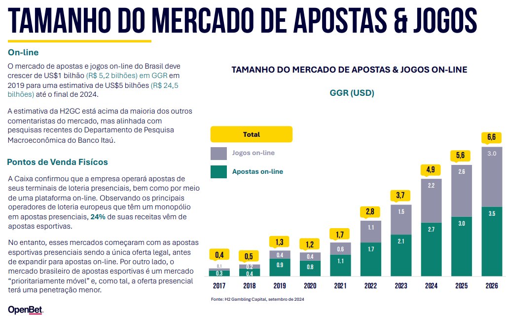 Hydde07's tweet photo. @danibacedo Isso ai, precisamos desenhar para ficar claro. Disclaimer que 2025 e 2026 eram projeções nesse levantamento, dados mais recentes mostram que "batemos a meta"
https://t.co/WMFIAnyyLw https://t.co/gRqUFmFlBj