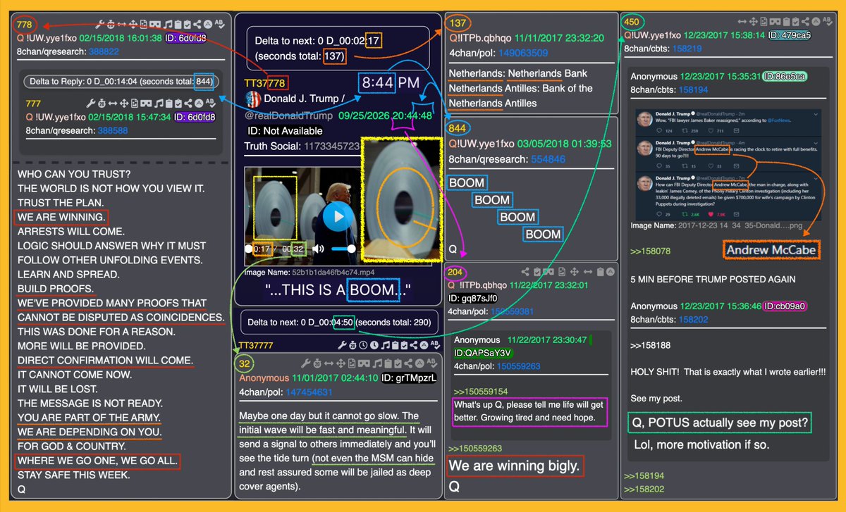DerfManMTL's tweet photo. 💥 Trump 09/25 @ 8:44:48-PM ET - BOOM (x4)… 💥 

On September 25th, Trump posted at 8:44:48-PM ET with a 32-sec video... around the 17-sec mark, we hear "This is a Boom...", and we see Trump standing in front of a giant steel coil...  his post number ended with 778, while his Delta to his next post is 2:17, or 137-sec... the time between his post ending in 777 and the one in 778 is 4m50s...

💧 844 = BOOM (x4)
💧 204 = We are winning bigly
💧 778 = WE ARE WINNING
💧 137 = Netherlands (x4)
💧 450 = Q, POTUS actually see my post?