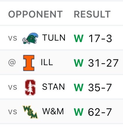 MiamiCanes1971's tweet photo. Guess which team is ranked? https://t.co/AQTMBADwRZ