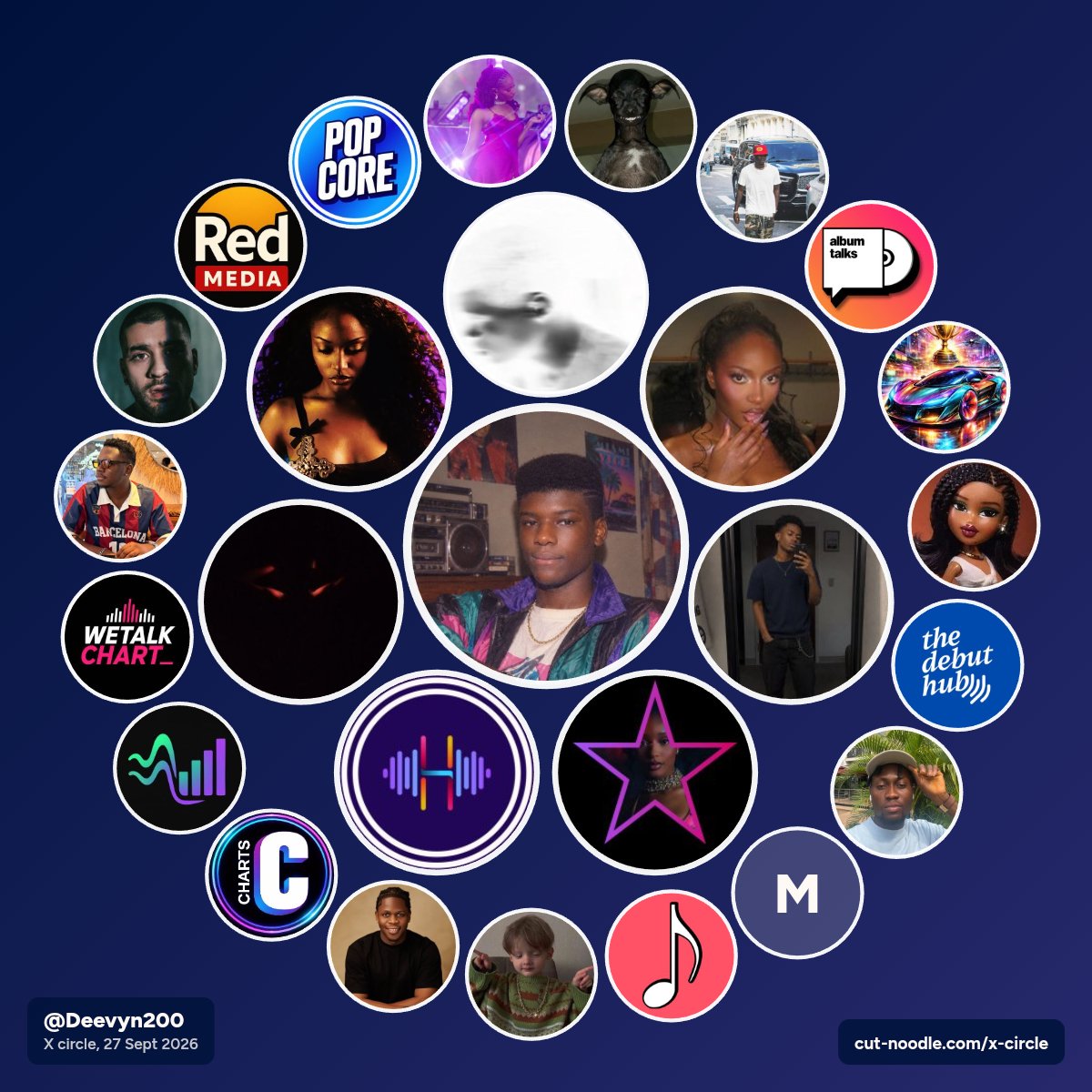 Deevyn200's tweet photo. My X circle: the people @Deevyn200 talks with most https://t.co/GWZnSNig8d
Can spot yourself? 👀
I can see my idol @ayrastarr 🥹 https://t.co/JY3BPPeThc
