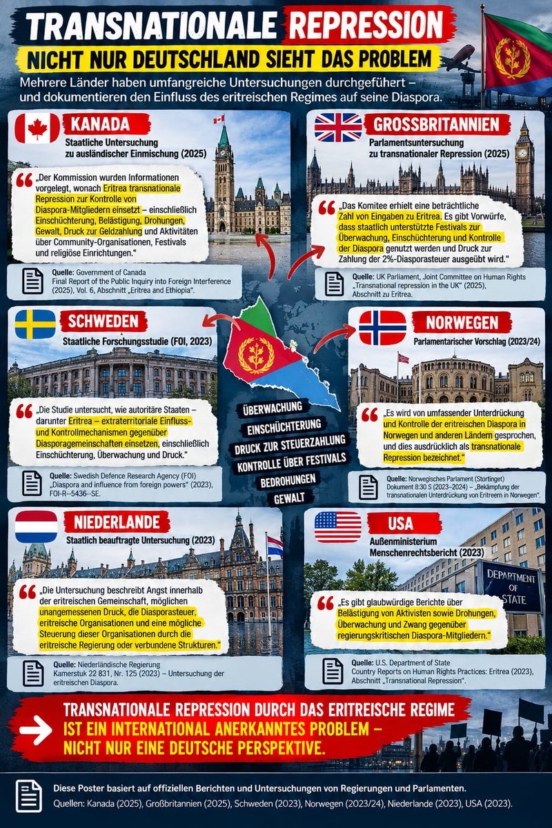 Yodi_Degienawit's tweet photo. Transnationale Repression gegen Eritreer ist kein rein deutsches Thema. Kanada, Großbritannien, Schweden, Norwegen, die Niederlande und die USA haben staatliche oder parlamentarische veröffentlicht, die Einfluss und Druck auf die eritreische Diaspora untersuchen. #BlaueRevolution https://t.co/N8ErDX9o3O