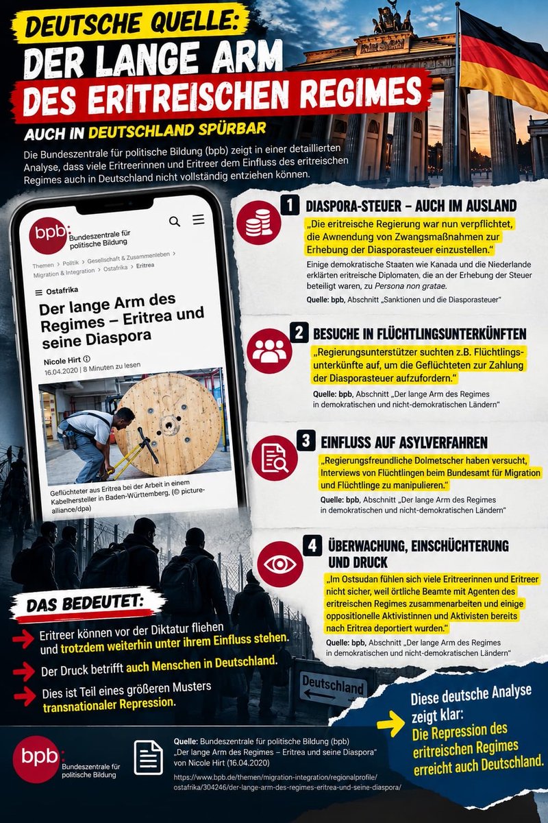 Yo70277Yohana's tweet photo. Wer die heutigen Auseinandersetzungen verstehen will, sollte ihre Vorgeschichte kennen. Die bpb dokumentierte bereits 2020 politischen und finanziellen Druck innerhalb der eritreischen Diaspora sowie konkrete Vorwürfe aus Deutschland. #BlaueRevolution #Eritrea https://t.co/p6FbP76LNn