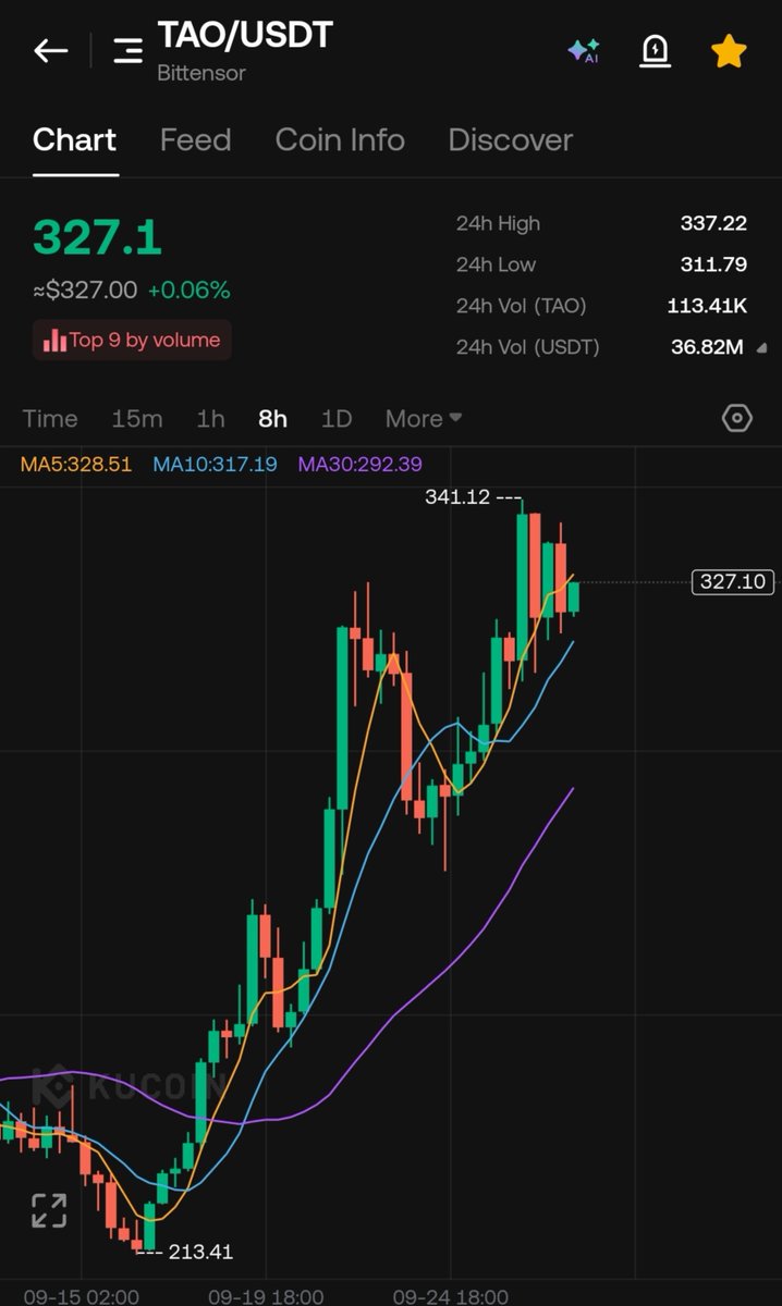 CryptoWizardd's tweet photo. $TAO thats the tweet. https://t.co/GSlBTwh4MY
