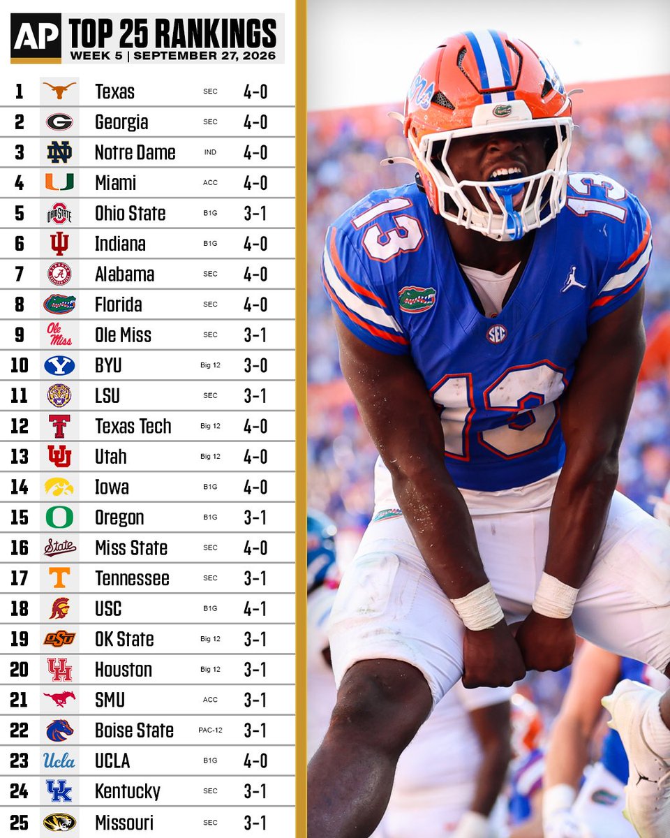 CFBKings's tweet photo. The Week 5 AP poll just dropped.

One of the worst of all-time. 🗑️ https://t.co/dGs700rSuE
