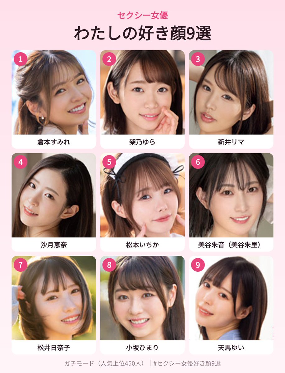 0Odux's tweet photo. 何でこんなもん思い通りの結果にならんからって何回もやってんだろう
すげー楽しかった

わたしのセクシー女優好き顔9選
#セクシー女優好き顔9選 #AV女優好き顔9選 #倉本すみれ https://t.co/4lTNqVdRys