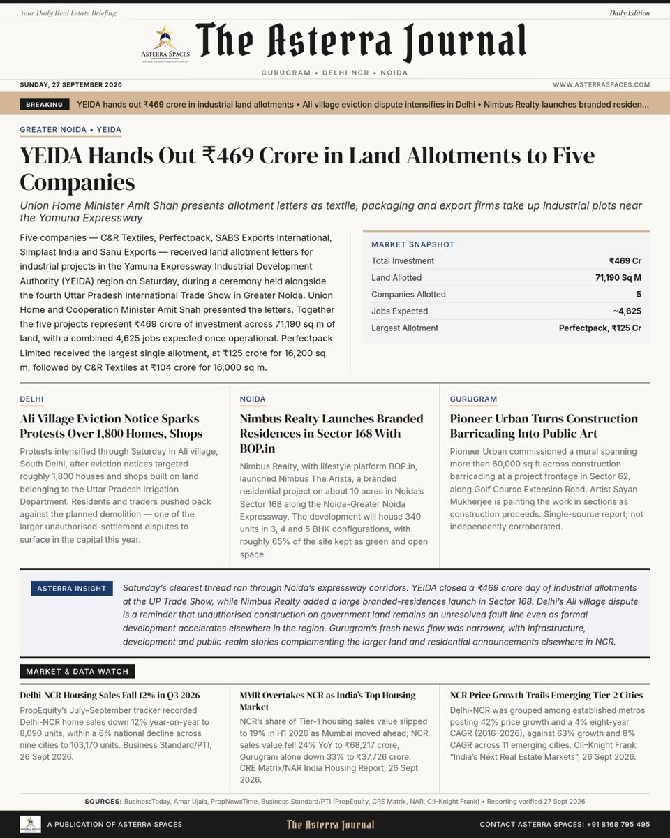AsterraSpaces's tweet photo. Delhi NCR Real Estate News (27 Sept 2026): YEIDA allots ₹469 Cr in industrial land; Nimbus Realty launches branded homes in Noida Sector 168; Delhi-NCR home sales down 12% YoY (PropEquity).

📞 +91 8168 795 495 | https://t.co/et2u3ZQO30
#DelhiNCR #RealEstate #Noida #Gurugram https://t.co/SnBXp9O8kw