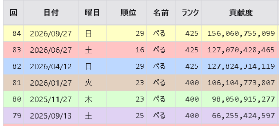 pe_grgr's tweet photo. 属性関わらず探しております。

ご連絡等は全てDMでお願いします。

  #団活 https://t.co/nNS2oOizlc