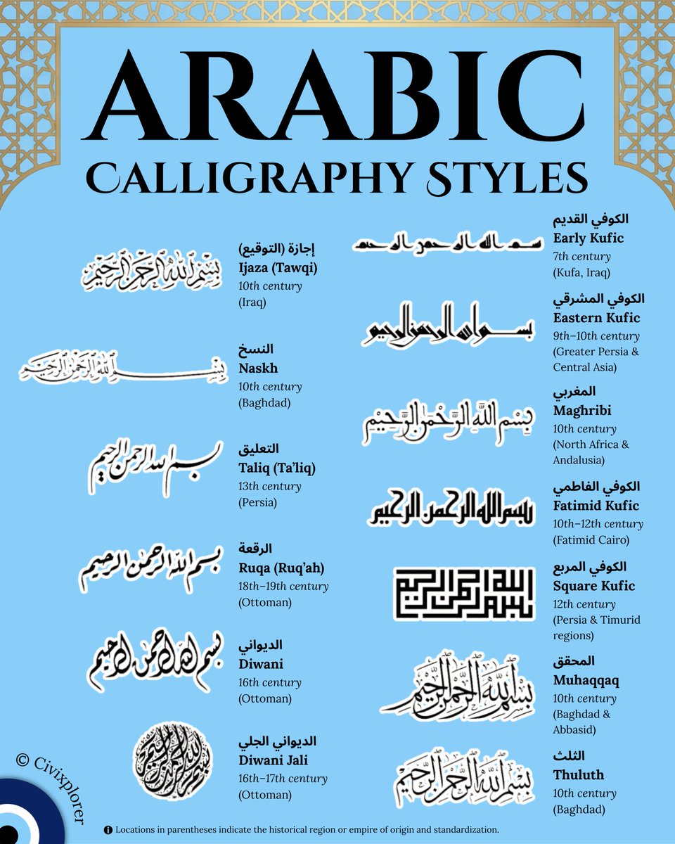 Civixplorer's tweet photo. ✍️ Different styles of Arabic handwriting. https://t.co/dcfcR96SNe