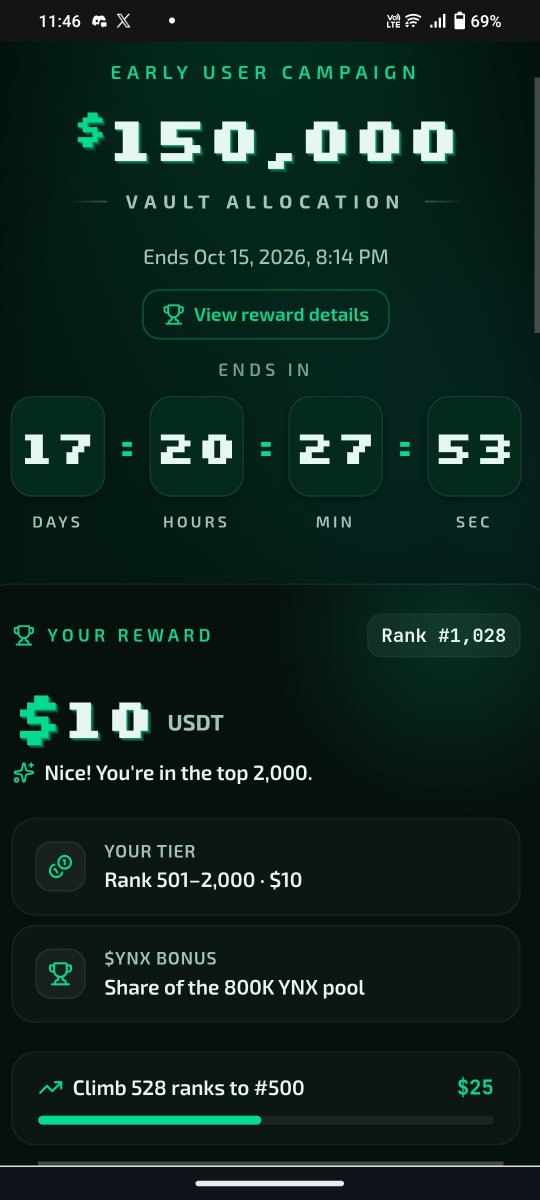 ItsRealAnand2's tweet photo. π¨ Ynerax is LIVE!
$150K USDT + 4M $YNX π₯
2K guaranteed winners π
Google β Tasks β Done β
π https://t.co/hUg528ADtY
#Ynerax #YNX https://t.co/yo4wiKe7NO