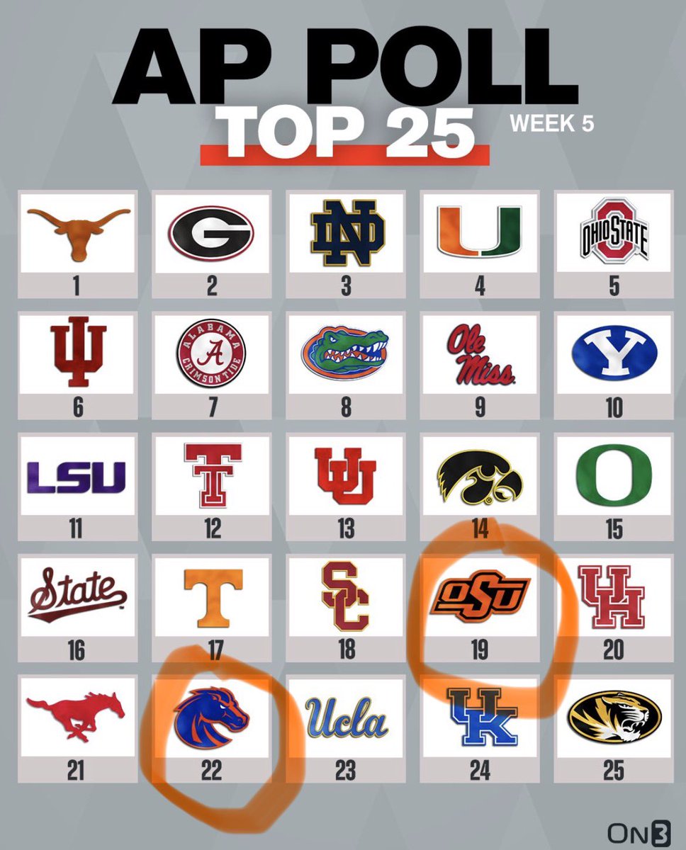 HightopOregon's tweet photo. Excuse me, I was told these teams were not good and Oregon is just straight ass? Weird https://t.co/bTHXifvTPJ
