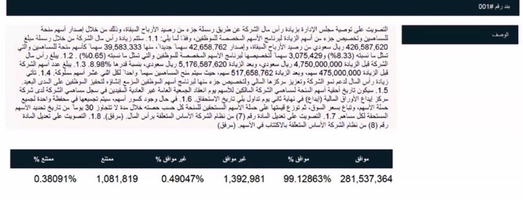 c1m2p's tweet photo. #سهم_سينومي_سنترز_4321
#تاسي
✍️مساهمو #المراكز_العربية يوافقون على زيادة رأس المال من :
▪️ (4,750,000,000) ريال إلى
▪️(5,176,587,620) ريال 
🔹بنسبة 8.98٪
( ٪8.33 للمساهم ، 0.65٪حوافز)
على النحو التالي :
▪️منح (39,583,333) سهم للمساهمين بواقع سهم لكل 12سهم .
▪️تخصيص (3,075,429 سهم) 
(حوافز للموظفين)

🔹سيتم احتساب نسبة التذبذب غداً على أساس سعر : (14.52)﷼
🔹أسهم المنحة تُضاف الأربعاء 30/9/2026 م .

🔹مقدار الزيادة : 
   (426,587,620) ريال .

🔹عدد الأسهم قبل الزيادة=
  ( 475,000,000) سهم

🔹عدد الاسهم بعد الزيادة =
  ( 517,658,762 )سهم .

🔹مجموع الأسهم بعد المنحة= 
(العدد قبل المنحة✖️1.0833)
🔹سعر السهم بعد المنحة=
(السعر قبل المنحة➗1.0898)

🔹الهدف من زيادة رأس المال :
دعم نمو الشركة وتحفيز الموظفين .

مثال :
✍️لديك 1000 سهم قبل المنحة بسعر  (17) ﷼.

☀️بعد المنحة :
🔹عدد أسهم المنحة =83 سهم
🔹مجموع الأسهم =  1083سهم
🔹سعر السهم =  15.60 ﷼
🔹الكسور تُعوض مادياً.