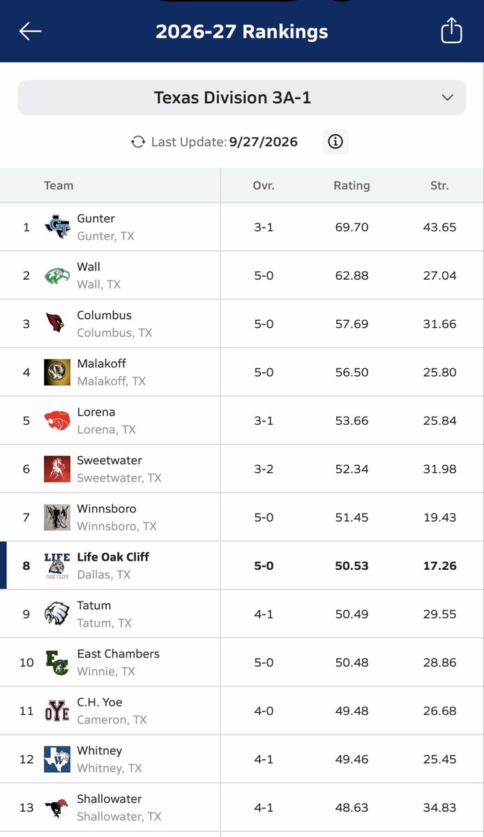 Ernie_214's tweet photo. Moving on up….. @LSOCFootball @CalvinLDavis3 https://t.co/KQdpGz9t65
