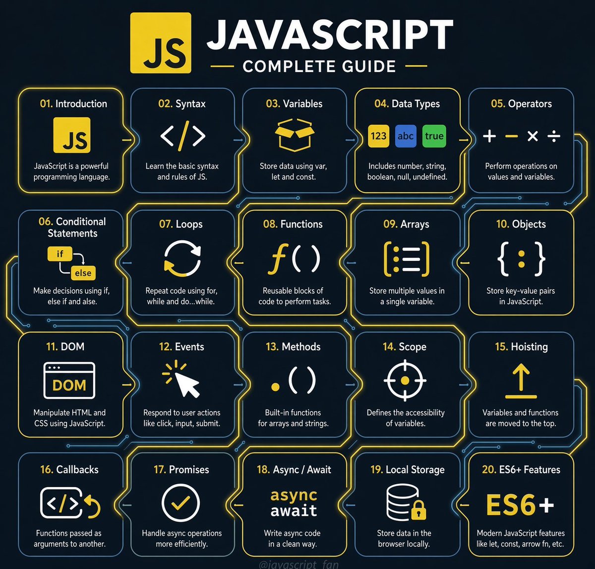 javascript_fan's tweet photo. JavaScript Complete Guide for Beginners ✍️ https://t.co/YQ3koX5kui
