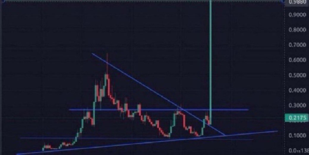 kivoxbt's tweet photo. What memecoin will do this soon? https://t.co/qXEW1JPlNY