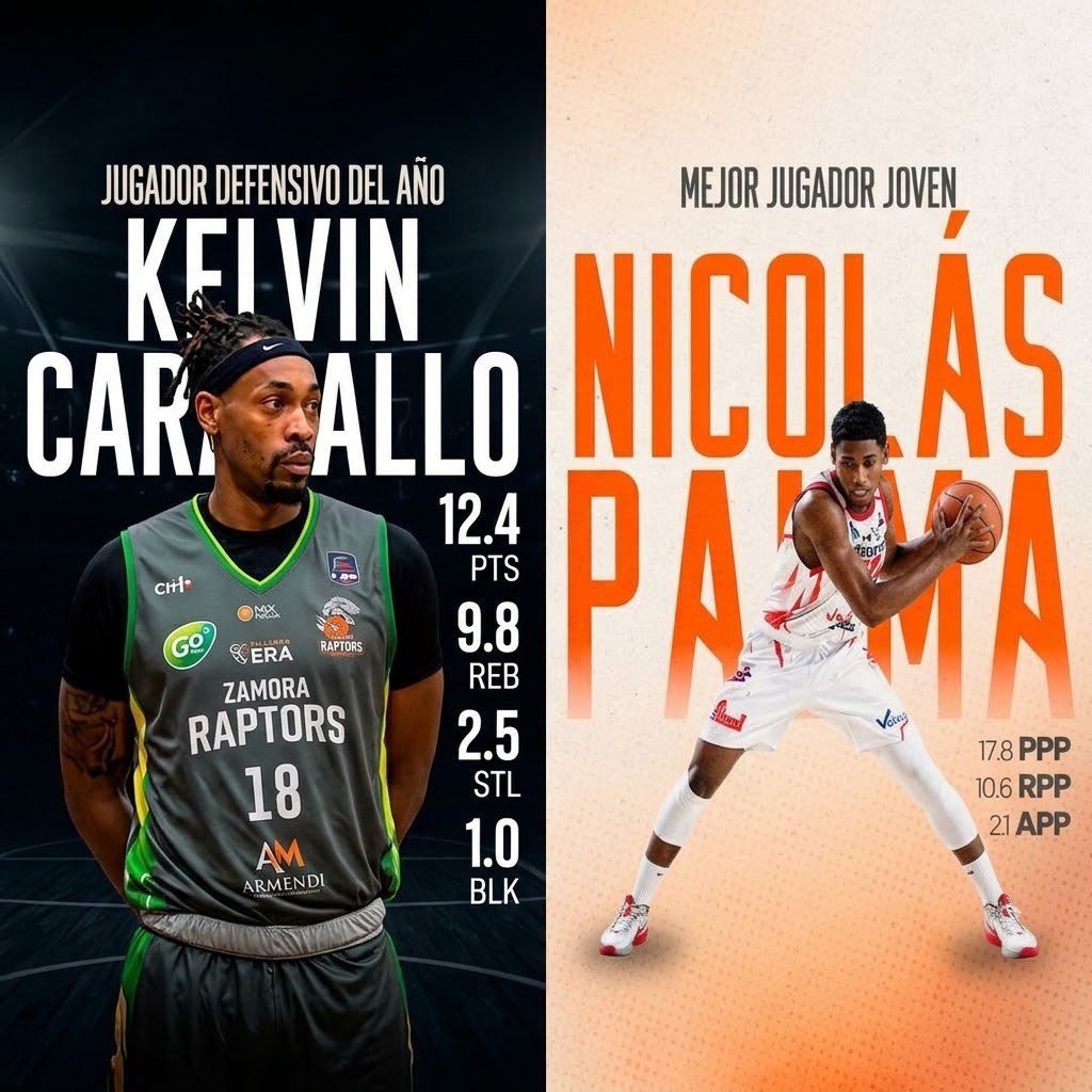 _CanchaLatina_'s tweet photo. #LBP 🇻🇪🇪🇨 GALARDONADOS Y EN SEMIFINAL: KELVIN CARABALLO «MEJOR DEFENSOR» Y NICOLÁS PALMA «JUGADOR JOVEN DEL AÑO» EN ECUADOR 
https://t.co/cC72lVS8fg https://t.co/G0MdUK4MUg