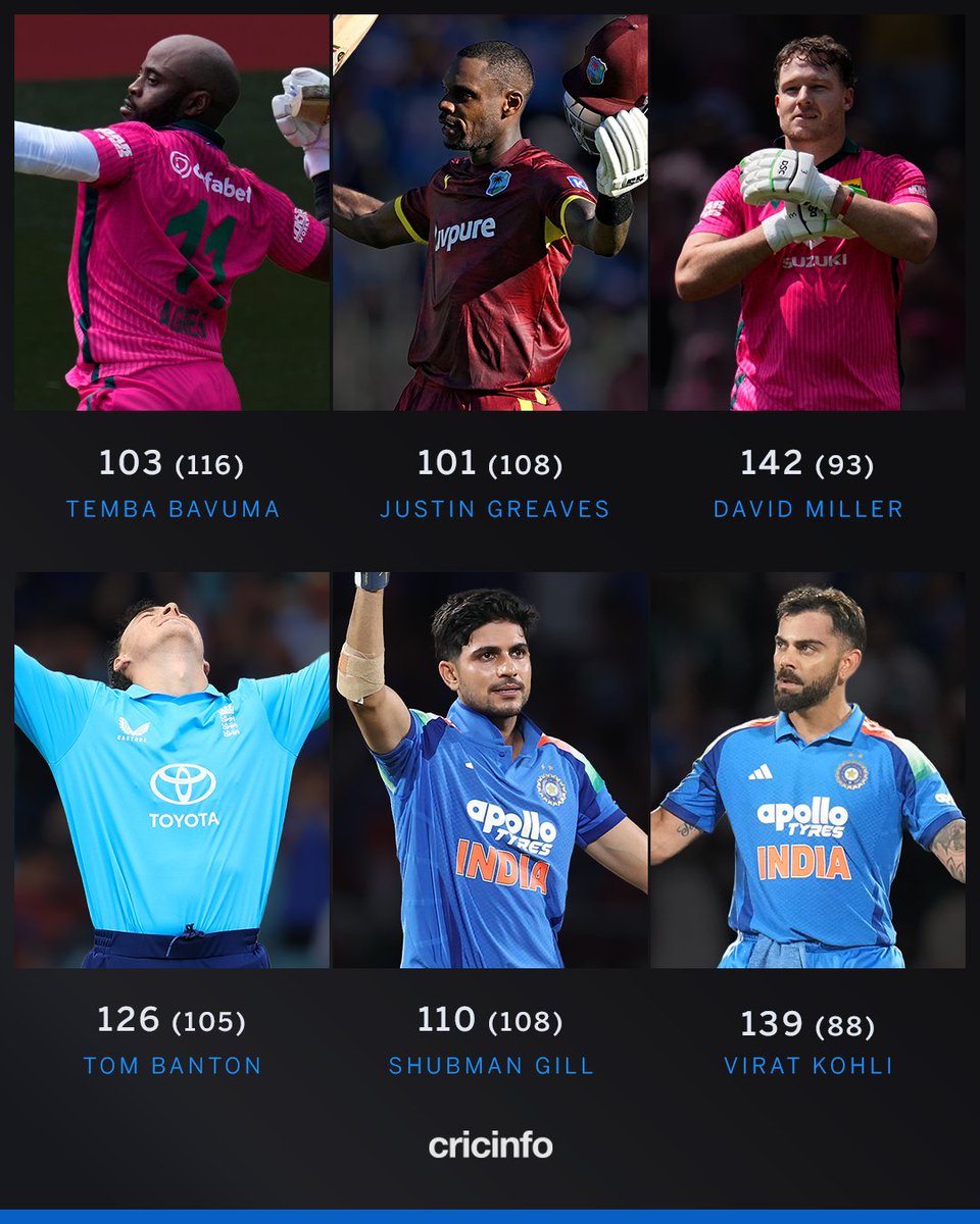 cricinfo's tweet photo. The most hundreds scored in a day in men's ODIs 🔥

Your favourite? https://t.co/bkpkX2KeNz