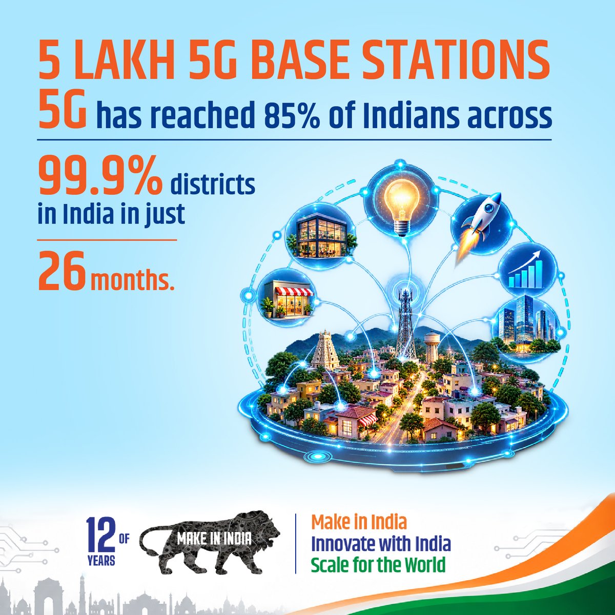 airnews_agt's tweet photo. #12YearsOfMakeInIndia:
প্রযুক্তি, উদ্ভাবন ও দেশীয় সক্ষমতার মাধ্যমে আরও শক্তিশালী যোগাযোগব্যবস্থা গড়ে তুলছে টেলিকম ক্ষেত্র। আরও সংযুক্ত ও ডিজিটালভাবে সক্ষম ভবিষ্যতের ভিত্তি তৈরি করছে এই উদ্যোগ।
#MakeInIndia
#AtmanirbharBharat
@airnewsalerts https://t.co/yKn5KQtOWk